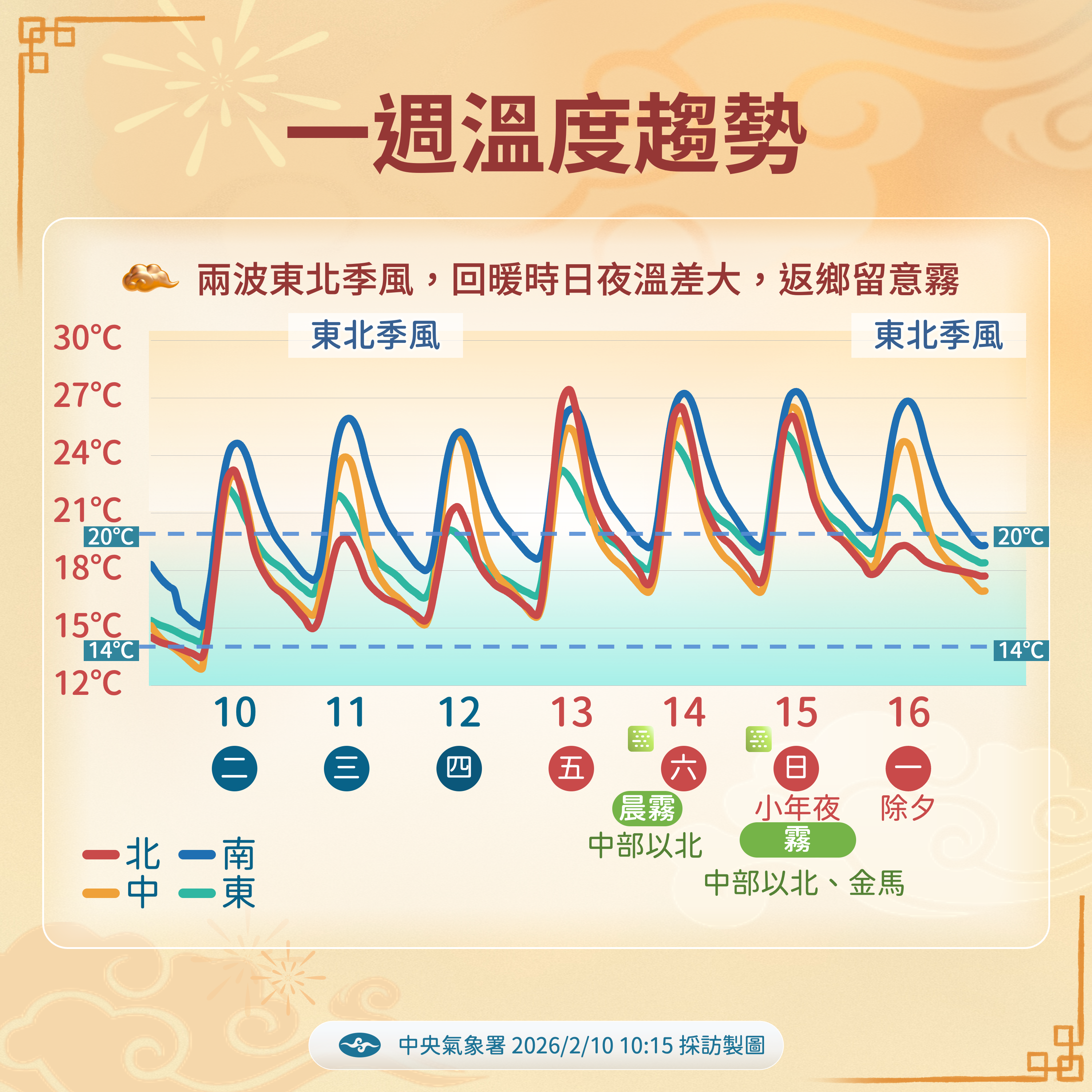 ▲▼未來一周天氣。（圖／氣象署提供）