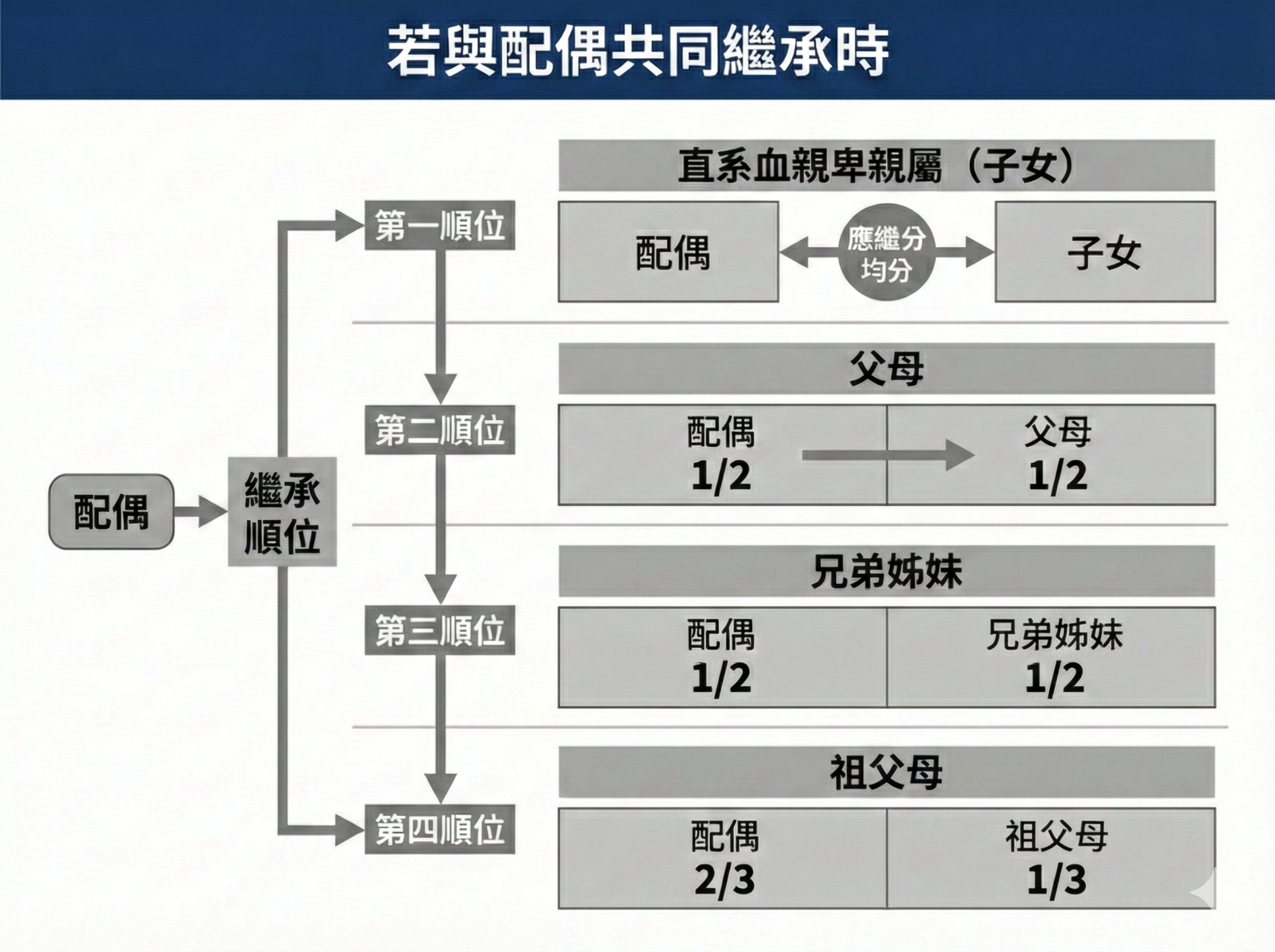 ▲▼             。（AI協作圖／記者黃翊婷製作，經編輯審核）