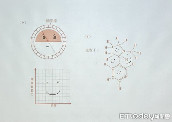 ▲▼今年學測共有924件在作答區書寫與答案無關文字或符號，依規定扣減一級分。（圖／記者許敏溶攝）