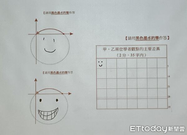 ▲▼今年學測共有924件在作答區書寫與答案無關文字或符號，依規定扣減一級分。（圖／記者許敏溶攝）