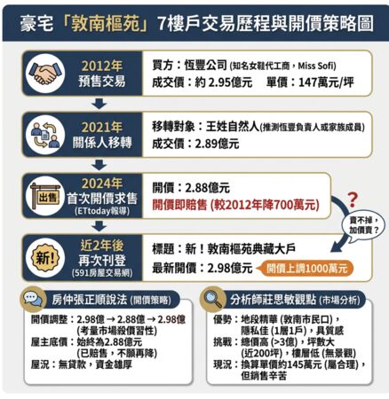 ▲▼             。（AI協作圖／記者項瀚製作，經編輯審核）