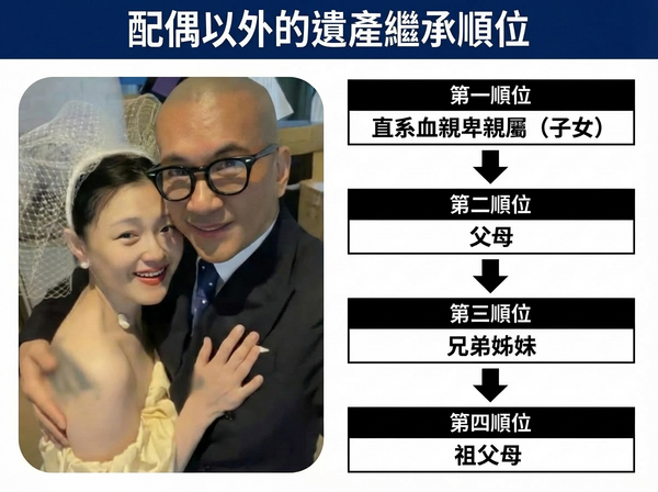 ▲▼             。（AI協作圖／記者黃翊婷製作，經編輯審核）