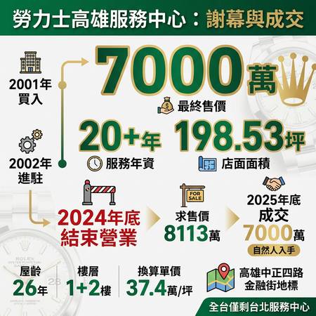 ▲▼             。（AI協作圖／記者張雅雲製作，經編輯審核）