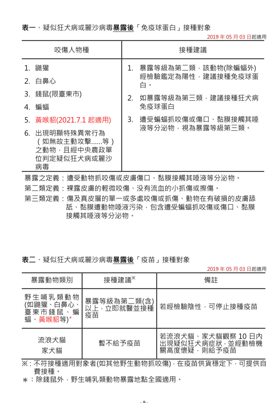 ▲▼狂犬病疫苗適用對象。（圖／疾管署提供）