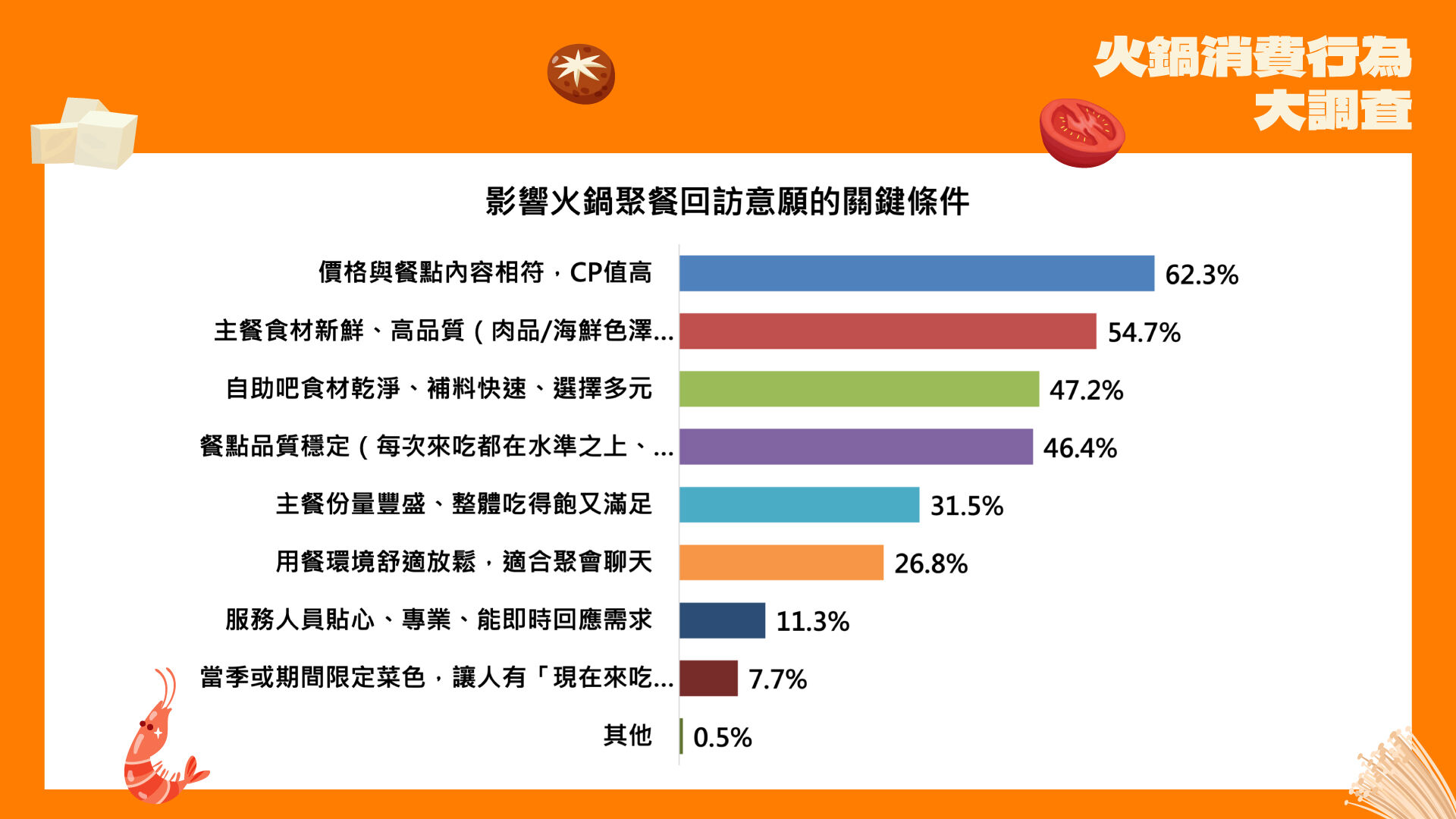 ▲▼火鍋,鍋物,日式,儀式感,聚日式鍋物,民調。（圖／業者提供）