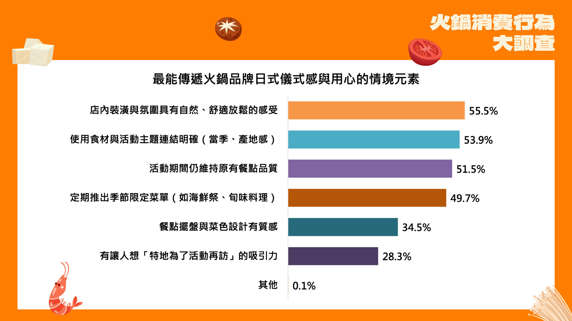 ▲▼火鍋,鍋物,日式,儀式感,聚日式鍋物,民調。（圖／業者提供）