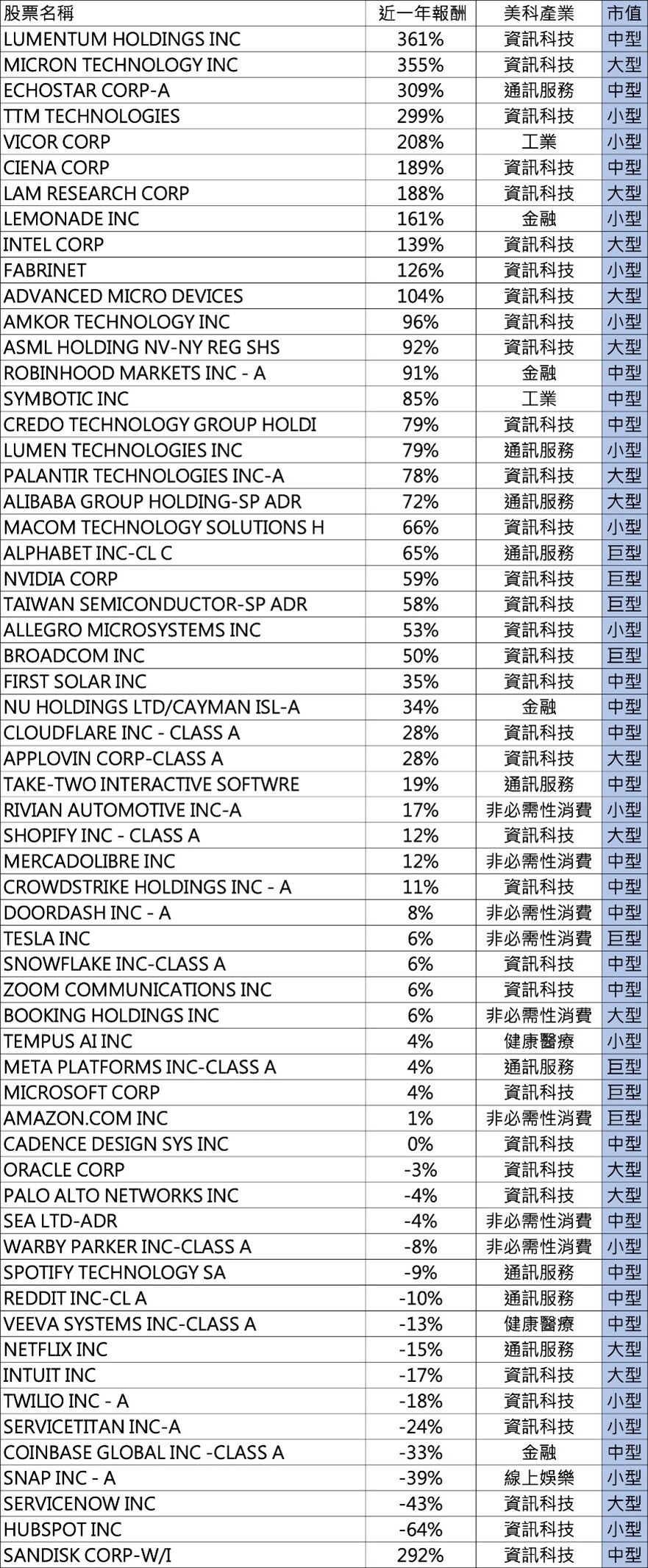 摩根投信,Mag 7,主動摩根美國科技00989A,科技股,美股,人工智慧,AI,股市,投資理財,ETF（圖／摩根投信行銷資訊提供）