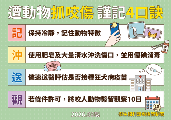 ▲▼疾管署疫情週報衛教。（圖／疾管署提供）