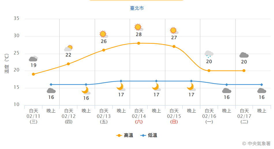 （圖／氣象署）