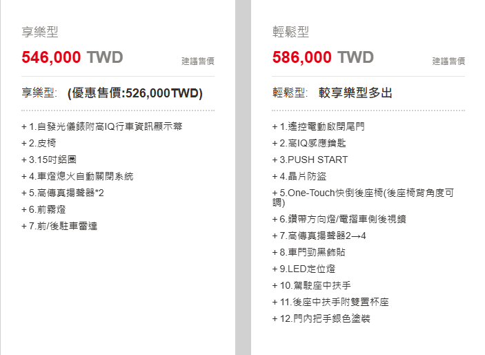 ▲三菱Colt Plus傳出退場消息！60萬有找國民車恐消亡。（圖／翻攝自中華三菱）