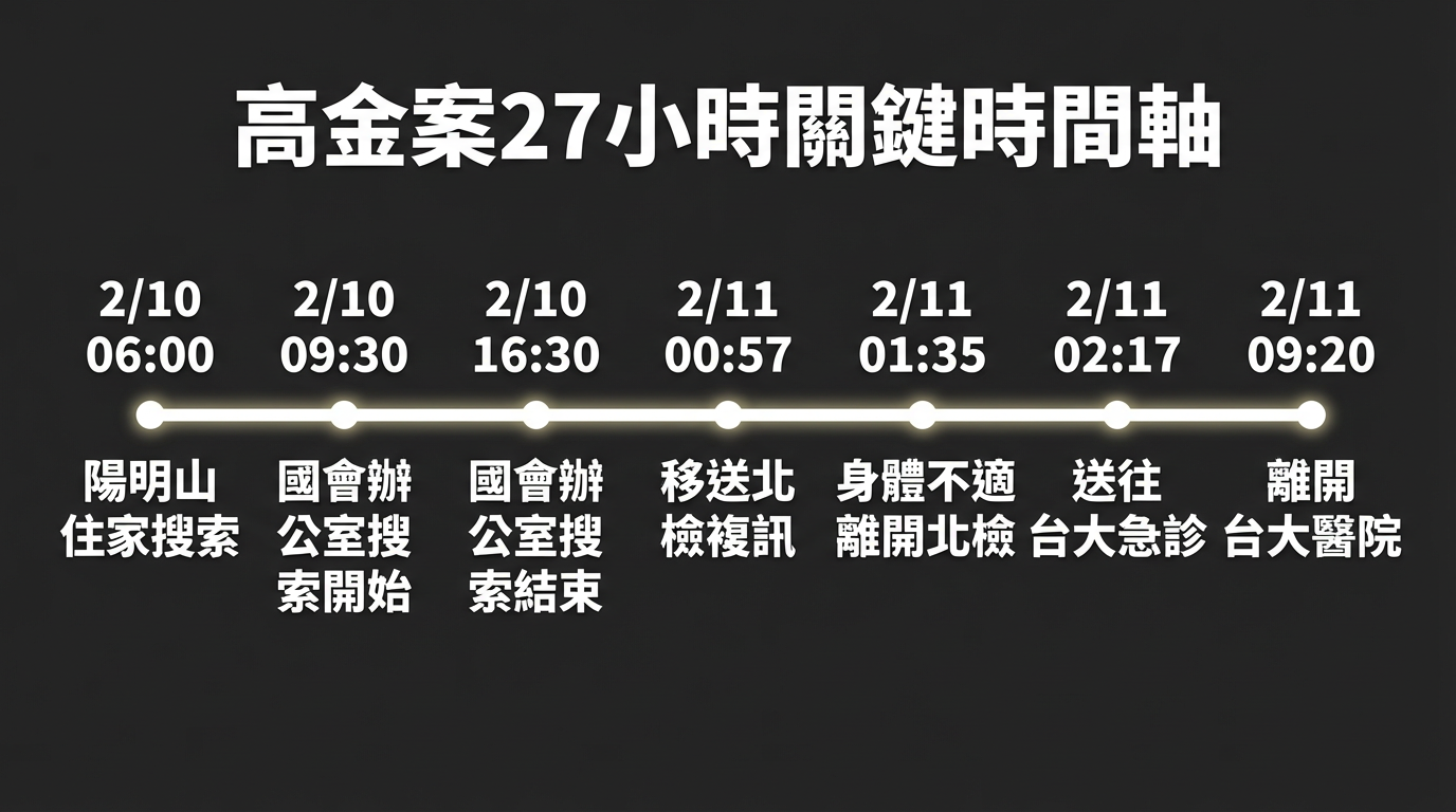 ▲▼高金案。（AI協作圖／記者陳俊宏製作，經編輯審核）