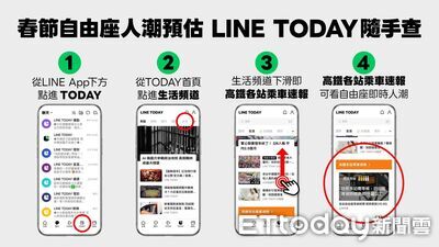 高鐵「自由座等候時間燈號」用LINE就可查　春節限定11天上線