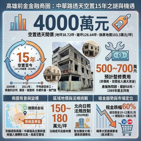 ▲▼             。（AI協作圖／記者張雅雲製作，經編輯審核）