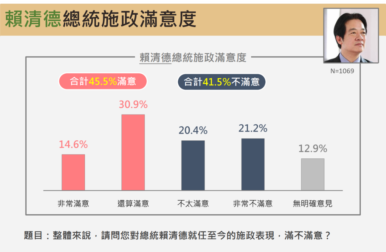 ▲▼震傳媒民調。（圖／震傳媒提供）