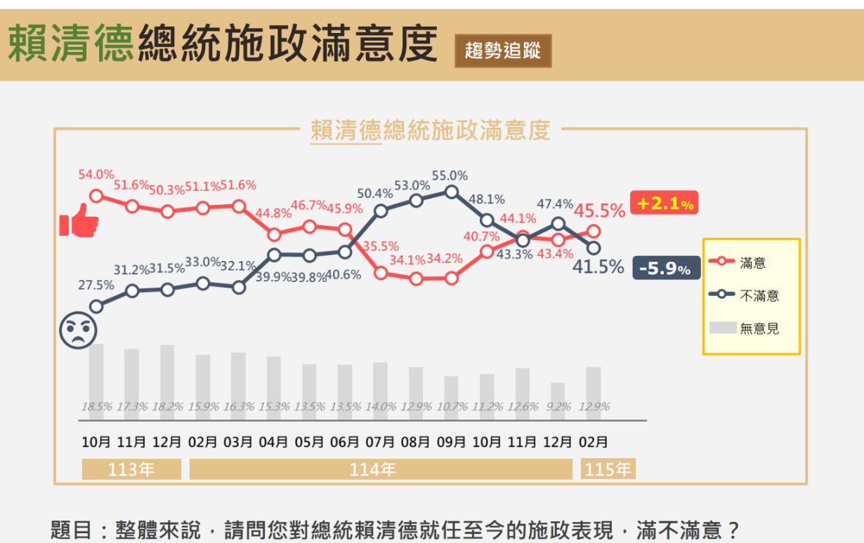 ▲▼震傳媒民調。（圖／震傳媒提供）
