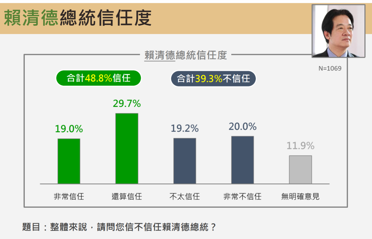 ▲▼震傳媒民調。（圖／震傳媒提供）