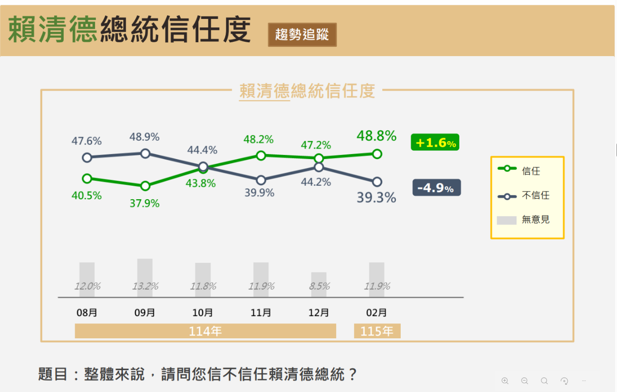 ▲▼震傳媒民調。（圖／震傳媒提供）