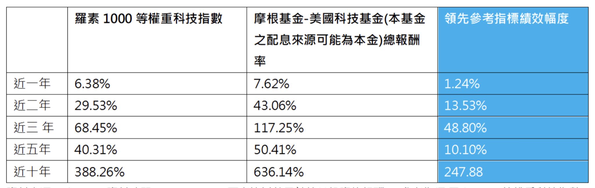 ▲▼美股,AI,摩根投信,S&P 500指數,投資,理財。（圖／業者提供）