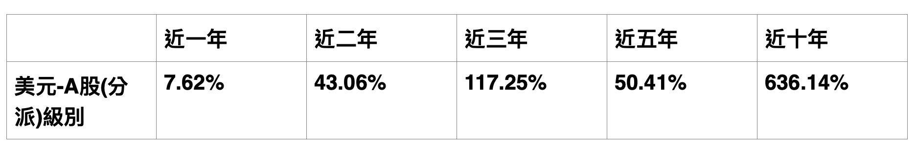 ▲▼美股,AI,摩根投信,S&P 500指數,投資,理財。（圖／業者提供）