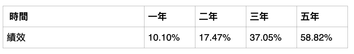 ▲▼美股,AI,摩根投信,S&P 500指數,投資,理財。（圖／業者提供）