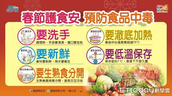 ▲▼   2026台灣燈會嘉義登場　衛生局提前部署食安防線 400攤商齊上課   。（圖／嘉義縣政府提供）