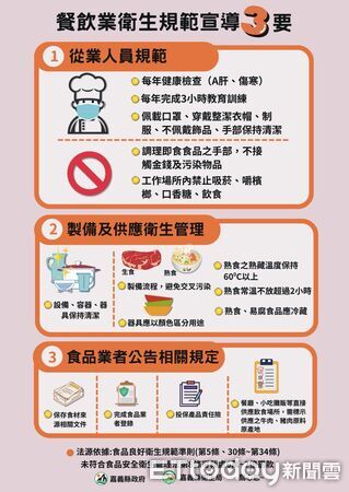 ▲▼   2026台灣燈會嘉義登場　衛生局提前部署食安防線 400攤商齊上課   。（圖／嘉義縣政府提供）