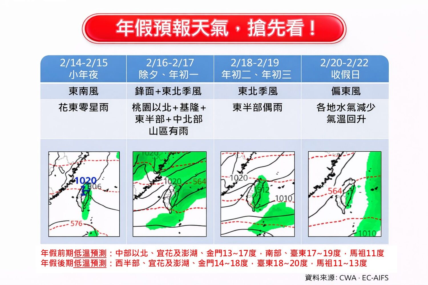 ▲▼年假天氣一次看！　除夕變天「降雨熱區」出爐。（圖／翻攝自臉書／林老師氣象站）