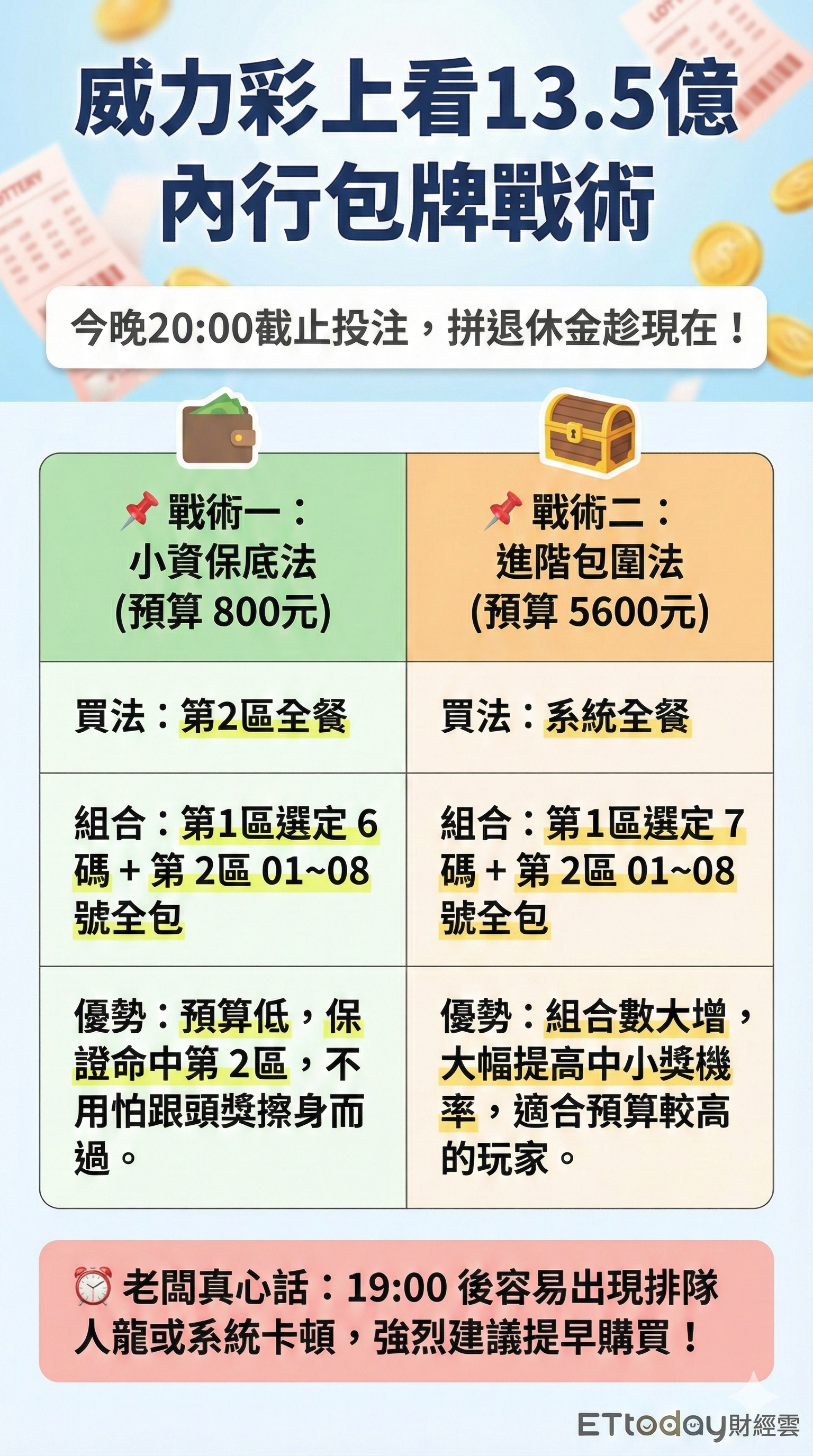 ▲▼威力彩包牌攻略。（AI協作圖／記者舒懷緯製作，經編輯審核）