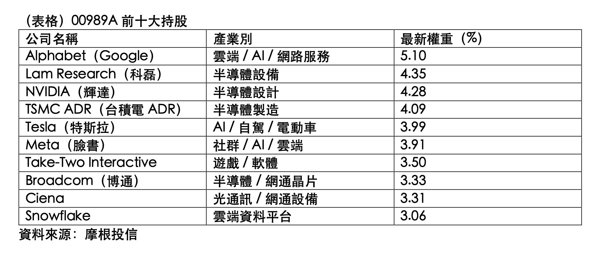 ▲▼ 美股,ETF,主動式ETF,摩根,00989A,AI。（圖／摩根投信提供）