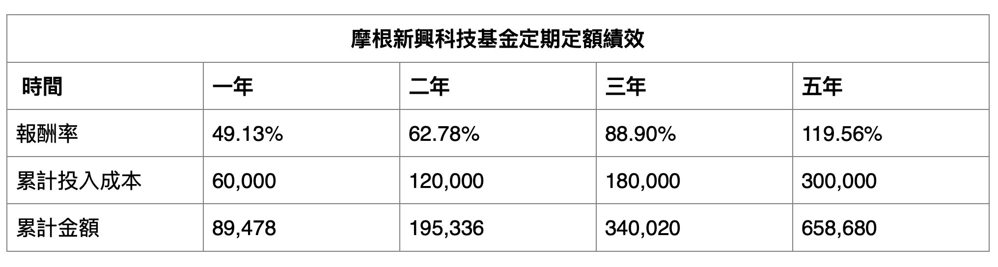 ▲▼出國,旅遊,團費,投資,理財,摩根投信。（圖／業者提供）