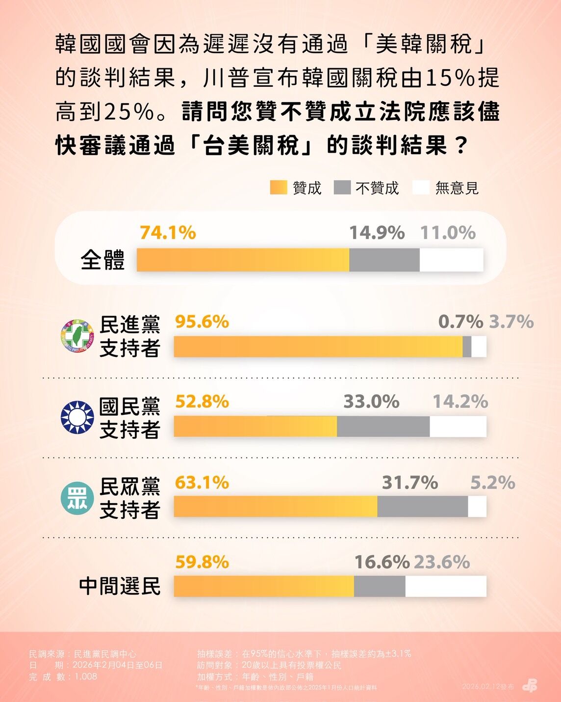 ▲▼民進黨關稅相關民調。（圖／民進黨提供）