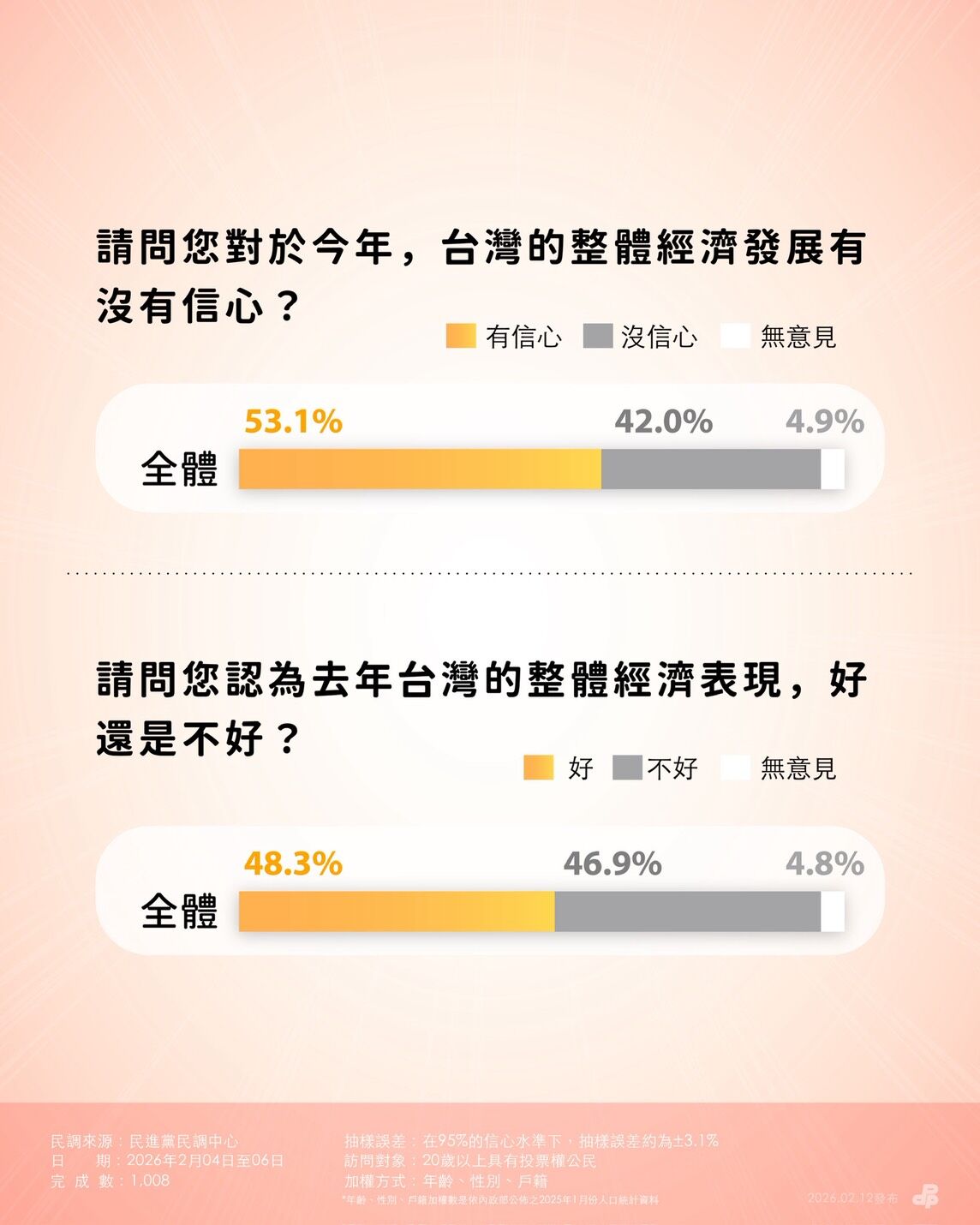 ▲▼民進黨關稅相關民調。（圖／民進黨提供）