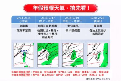 除夕變天！　農曆過年「降雨熱區」一次看