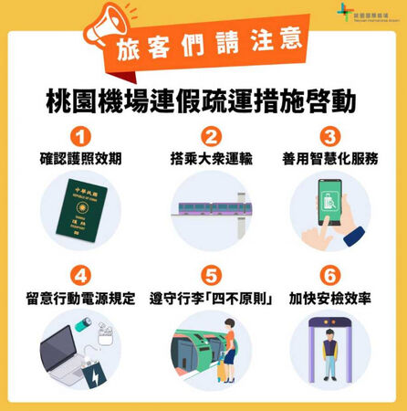 （圖／機場公司提供）