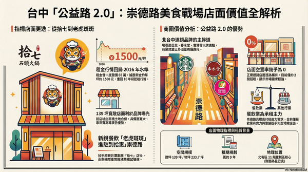 ▲▼             。（AI協作圖／記者陳筱惠製作，經編輯審核）