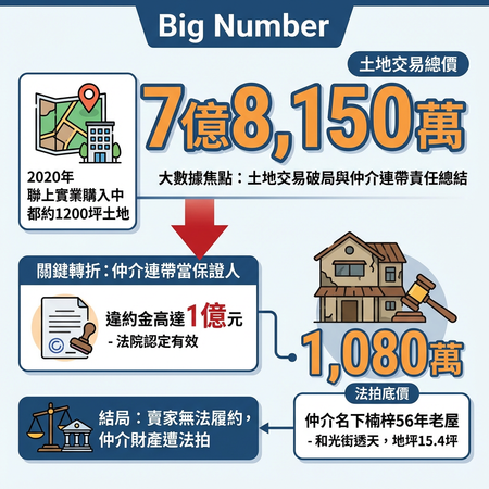 ▲▼             。（AI協作圖／記者張雅雲製作，經編輯審核）