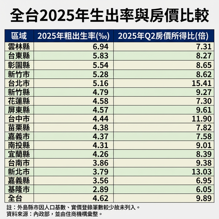 ▲▼             。（AI協作圖／記者張雅雲製作，經編輯審核）