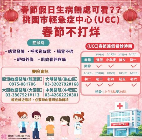 ▲桃園市衛生局提醒，春節年假桃園設置4處「週日及國定假日輕急症中心」UCC提供救急醫療服務。（圖／桃園衛生局提供）