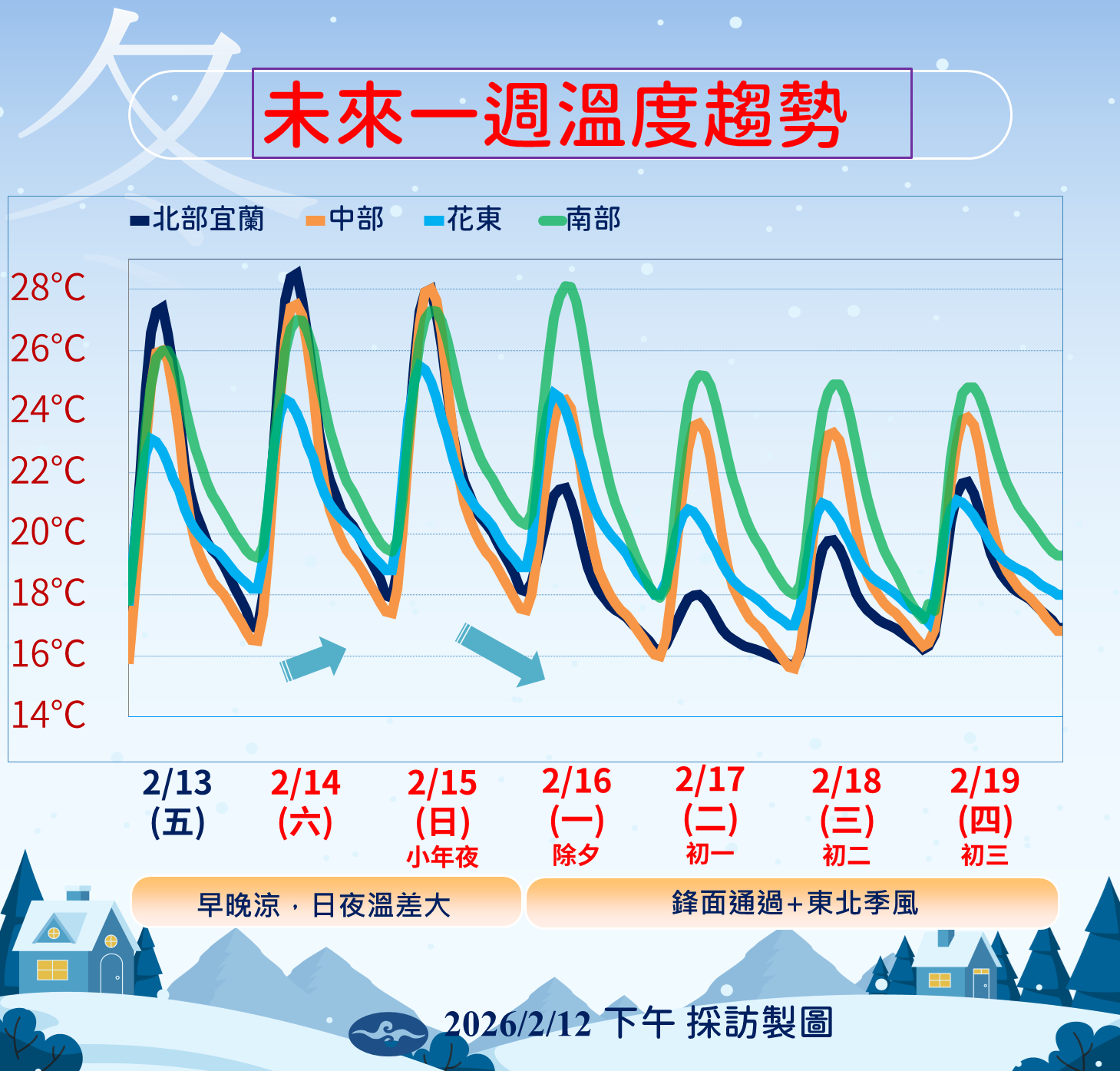 ▲▼未來一周天氣。（圖／氣象署提供）