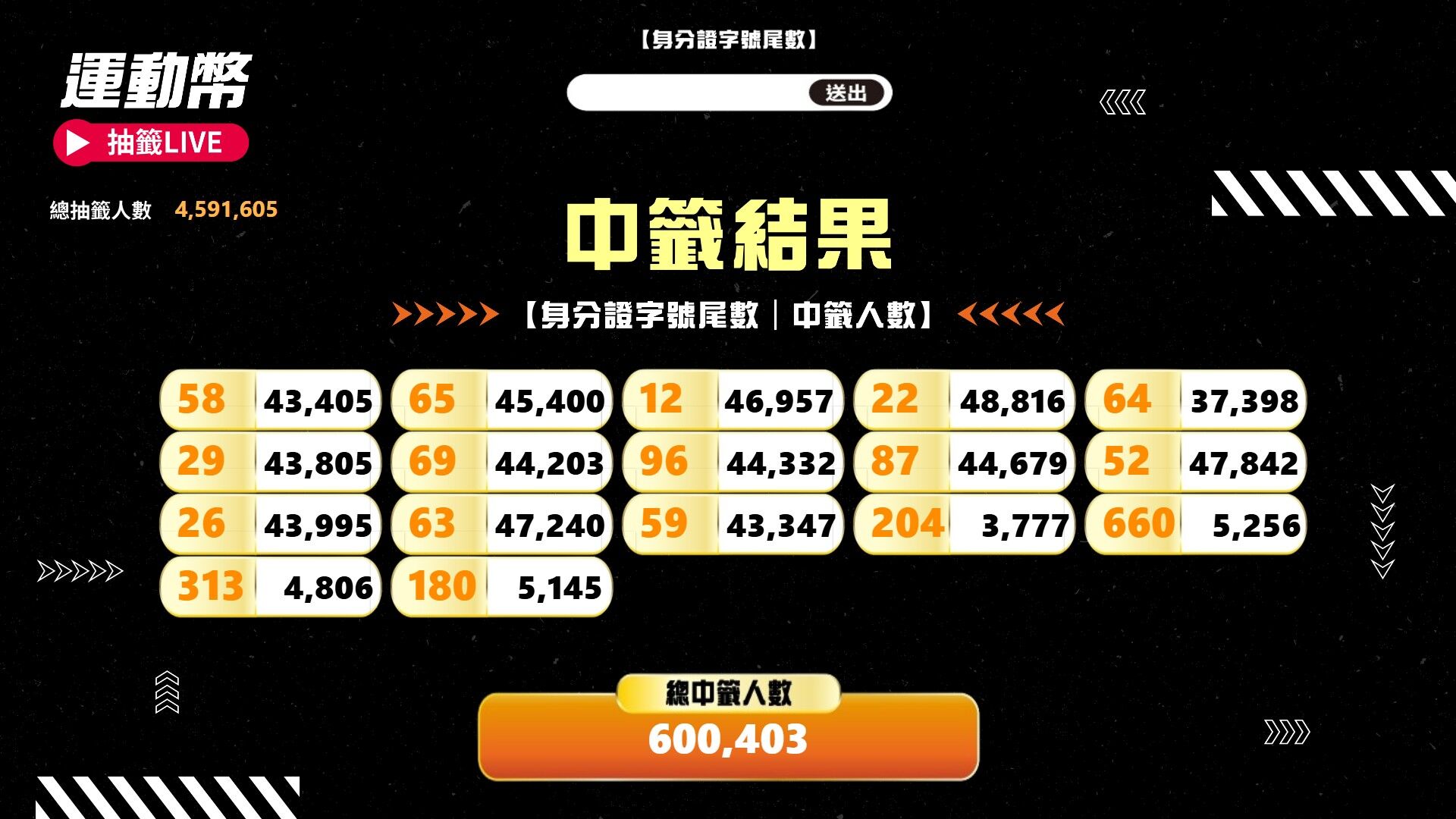 ▲▼運動幣抽籤。（圖／運動部提供）