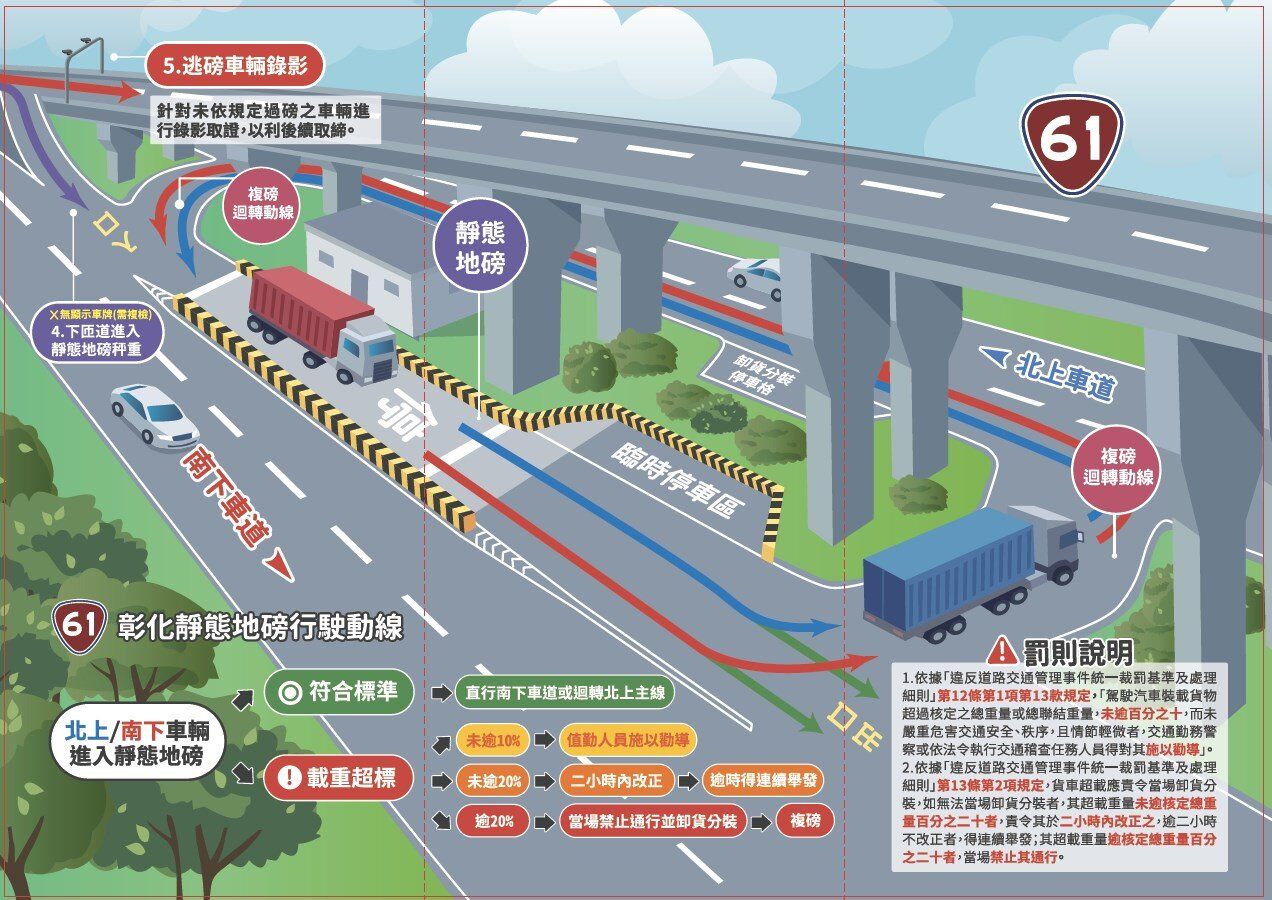 ▲▼西濱彰化漢寶段增設地磅站。（圖／彰化工務段提供）