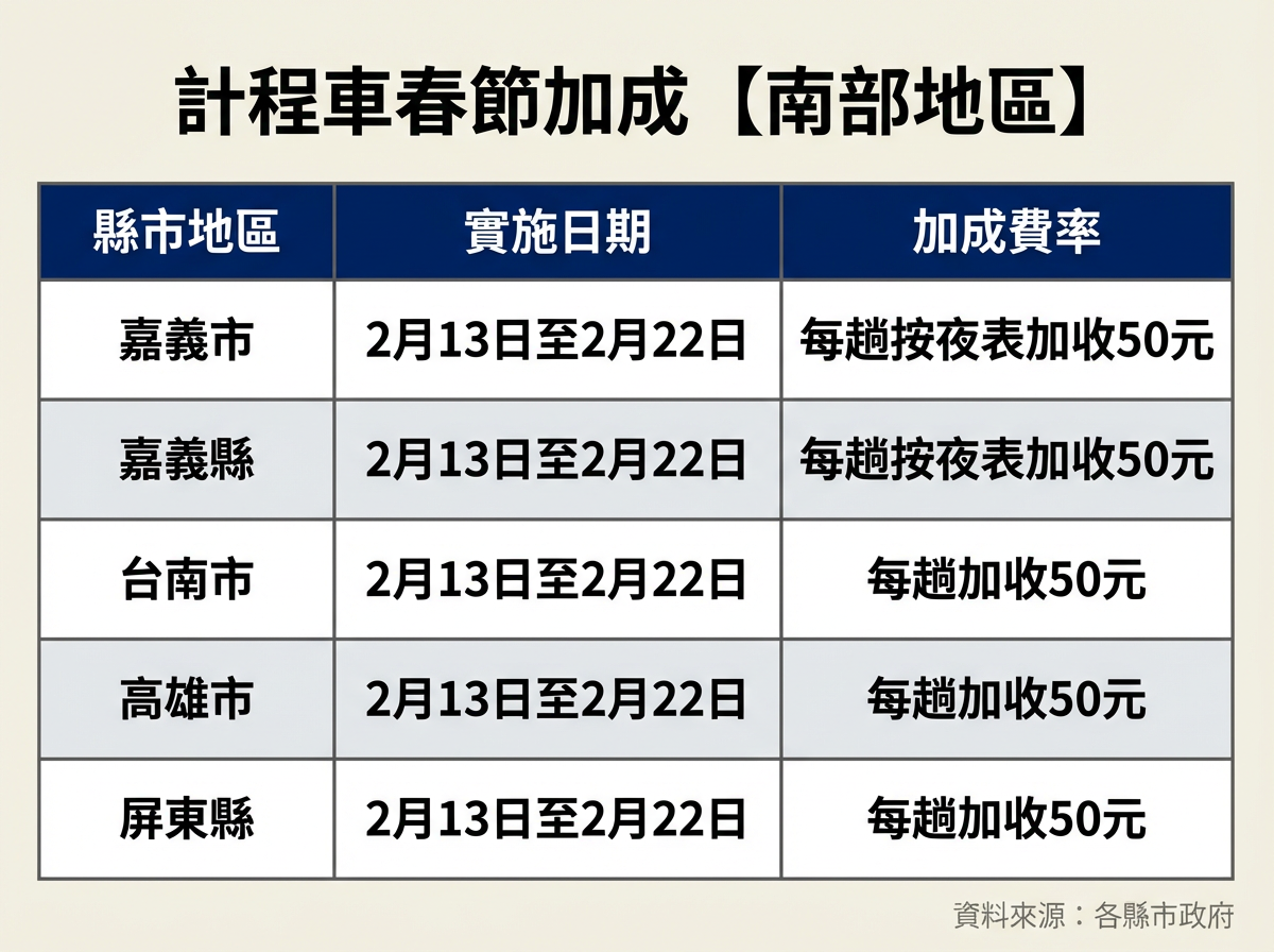 115春節各縣市計程車收費。（AI協作圖／記者黃翊婷製作，經編輯審核）