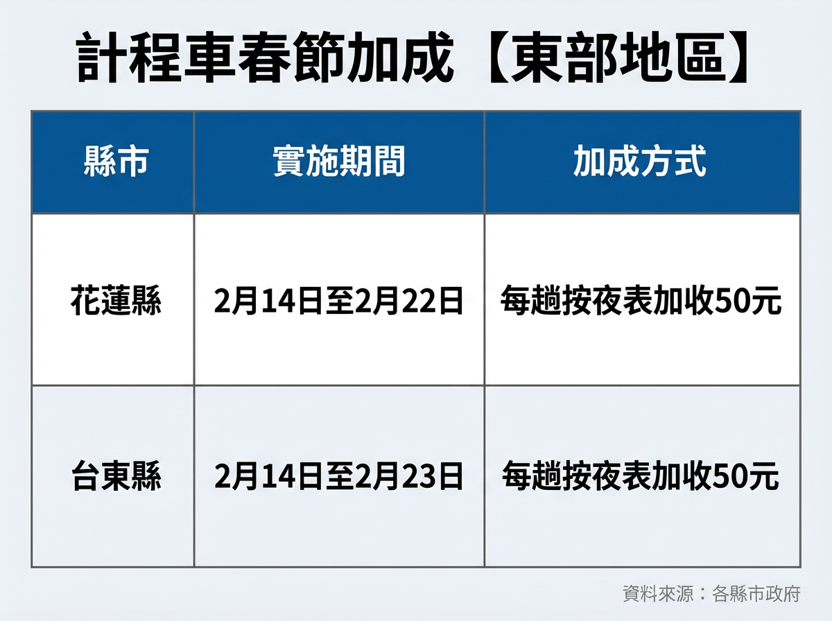 115春節各縣市計程車收費。（AI協作圖／記者黃翊婷製作，經編輯審核）