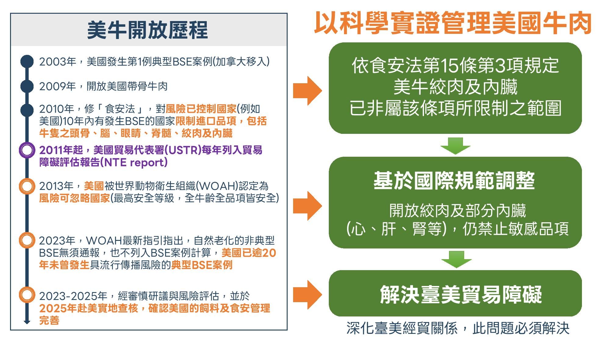 ▲▼台美關稅衛福部圖卡。（圖／衛福部提供）