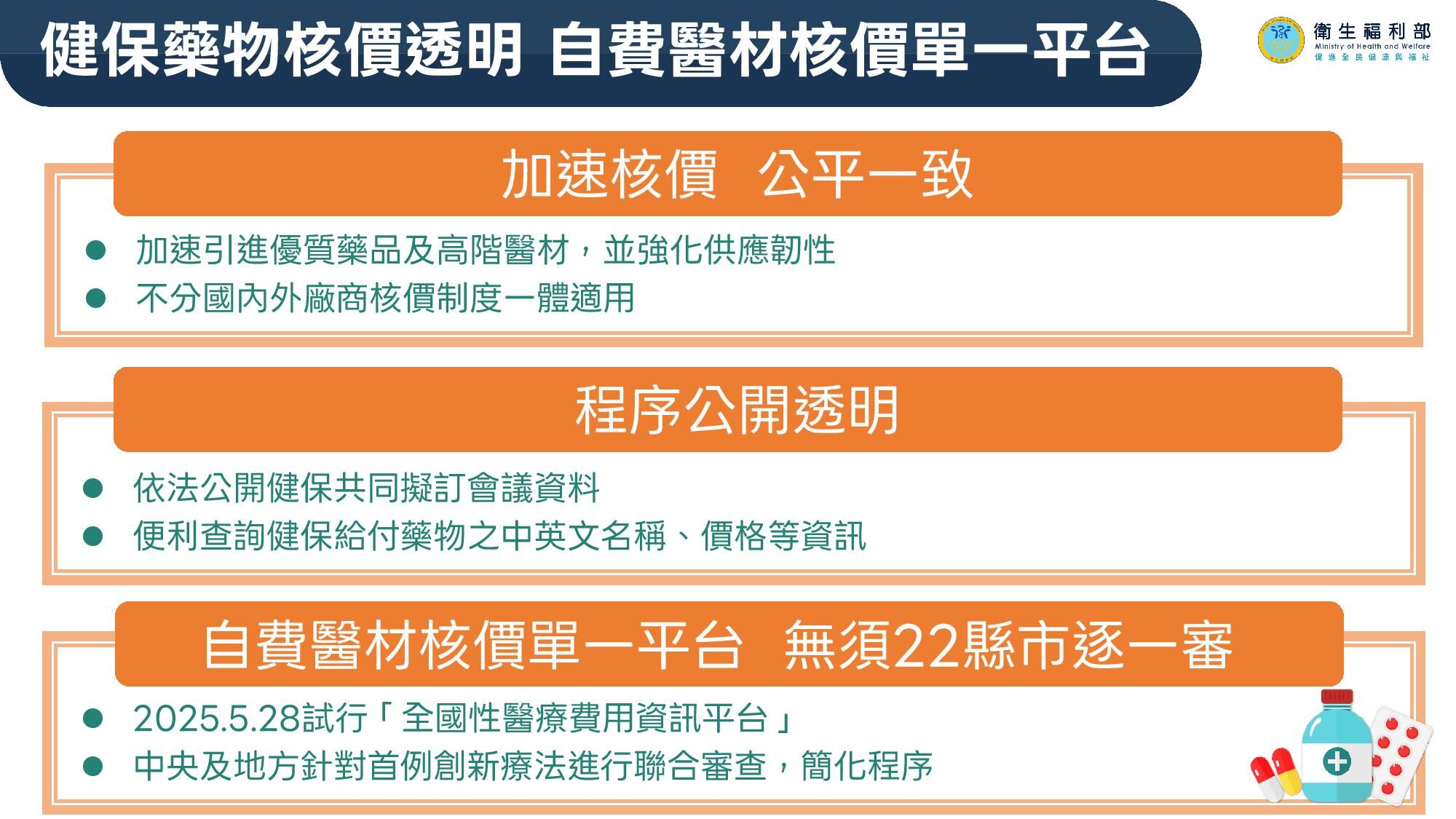 ▲▼台美關稅衛福部圖卡。（圖／衛福部提供）