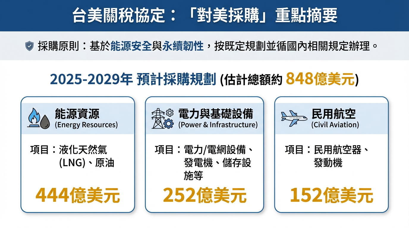 ▲。（AI協作圖／記者郭運興製作，經編輯審核）