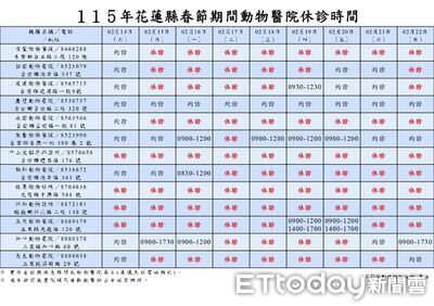 春節連假安心過！花蓮毛孩看診資訊一次看　提醒固定用藥先備妥
