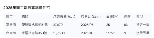 ▲▼             。（AI協作圖／記者張雅雲製作，經編輯審核）