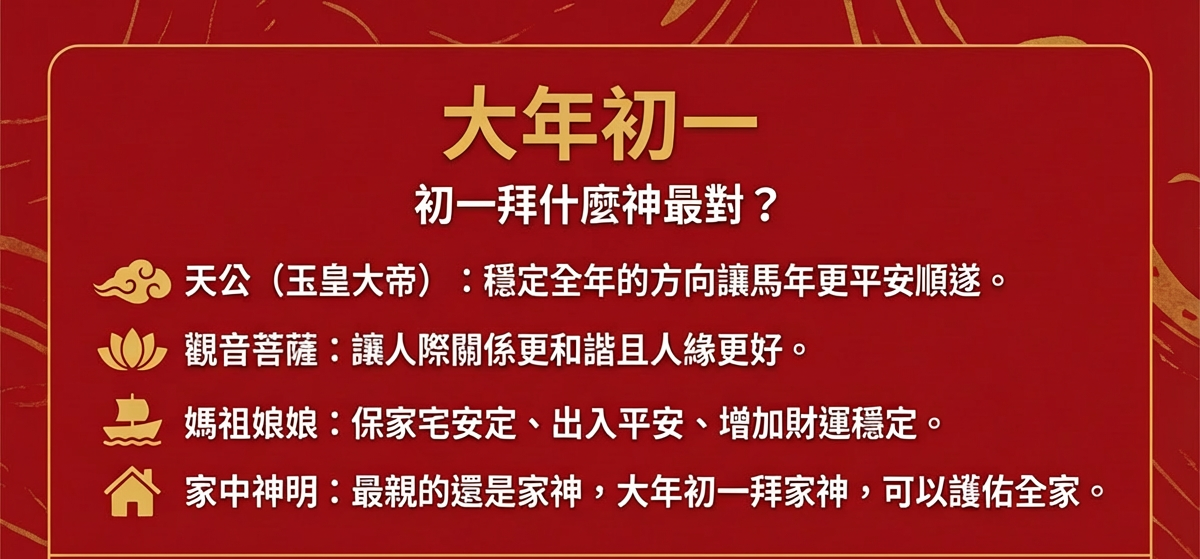 ▲初一開運     。（AI協作圖／記者陳美伶製作，經編輯審核）