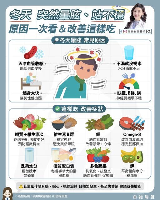 ▲▼改善冬季暈眩。（圖／翻攝自FB/高敏敏營養師）